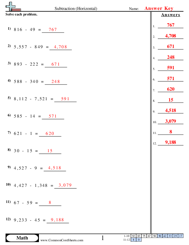  - Subtraction (Horizontal) worksheet